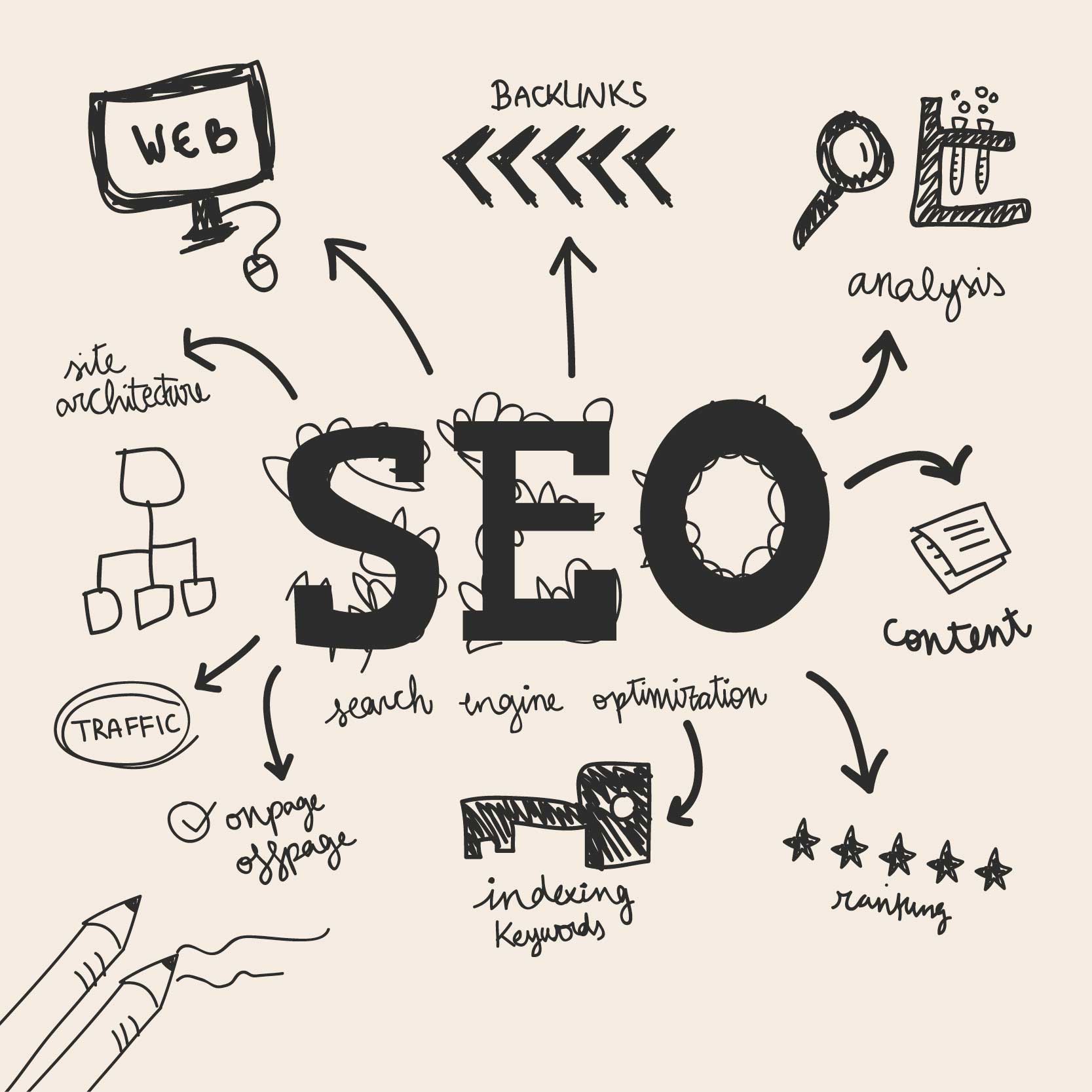 seo agency in ahmedabad